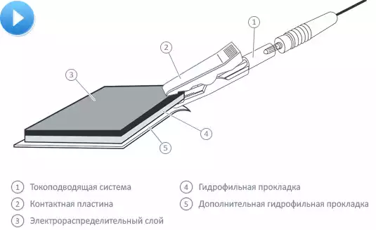 Код Товара 22805-1